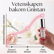 Refined Scents™ Feromonkolleksjon