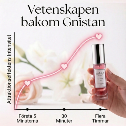 Refined Scents™ Feromonkolleksjon